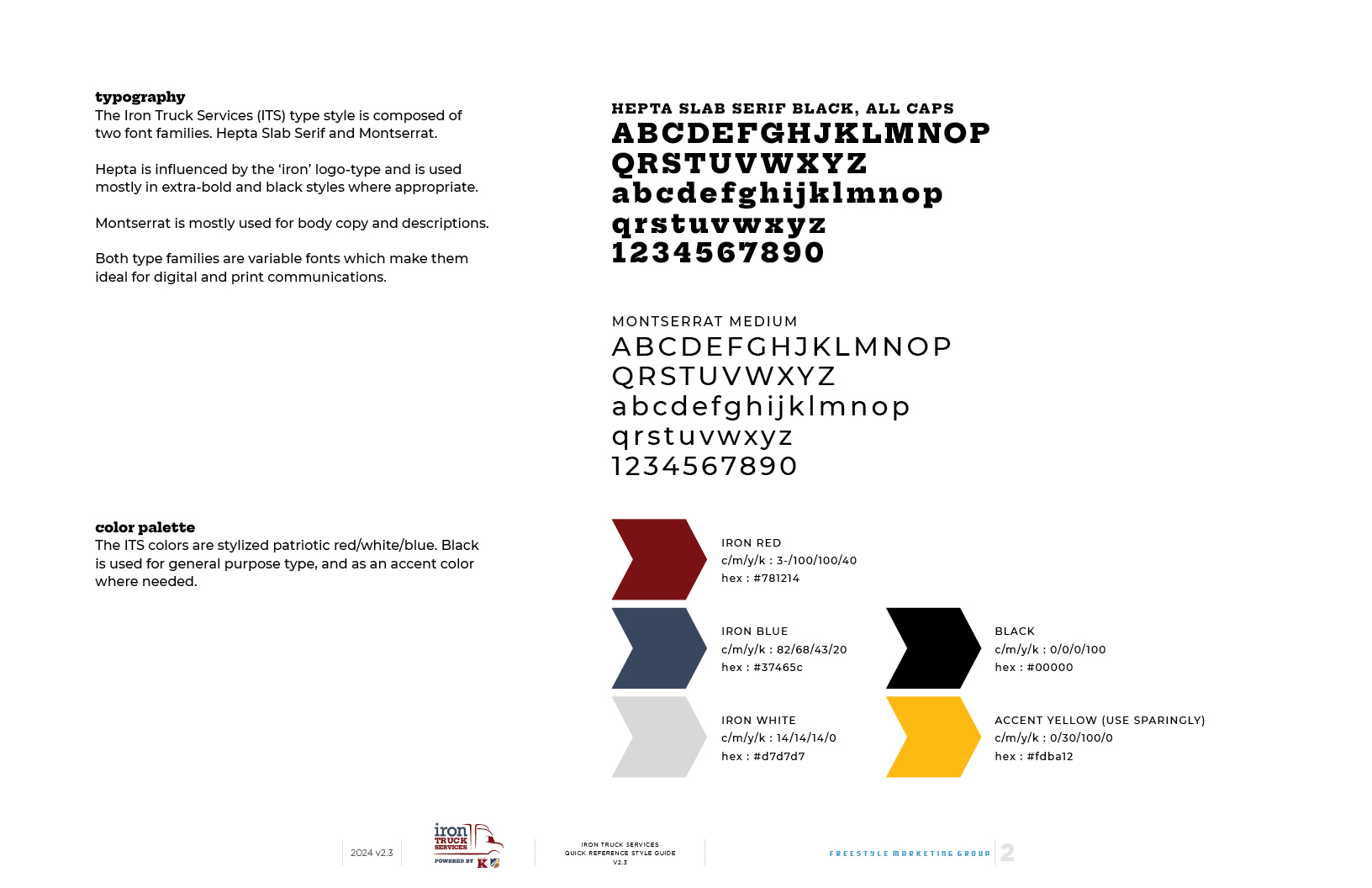 brand style guide showing typography and color palette